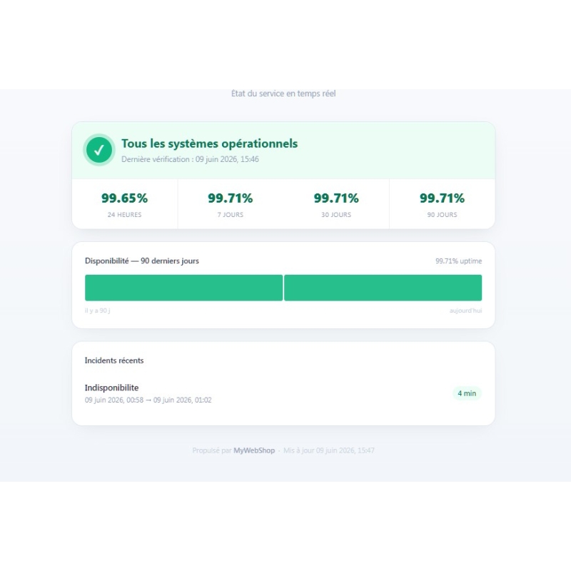 Website Monitoring 24/7 — Uptime & Alerts | MyWebShop
