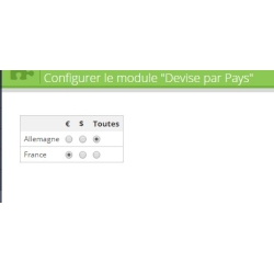Module Prestashop Limiter une devise à un pays