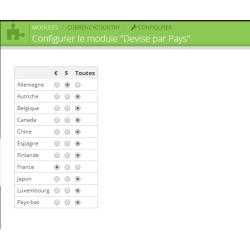 Module Prestashop Limiter une devise à un pays  